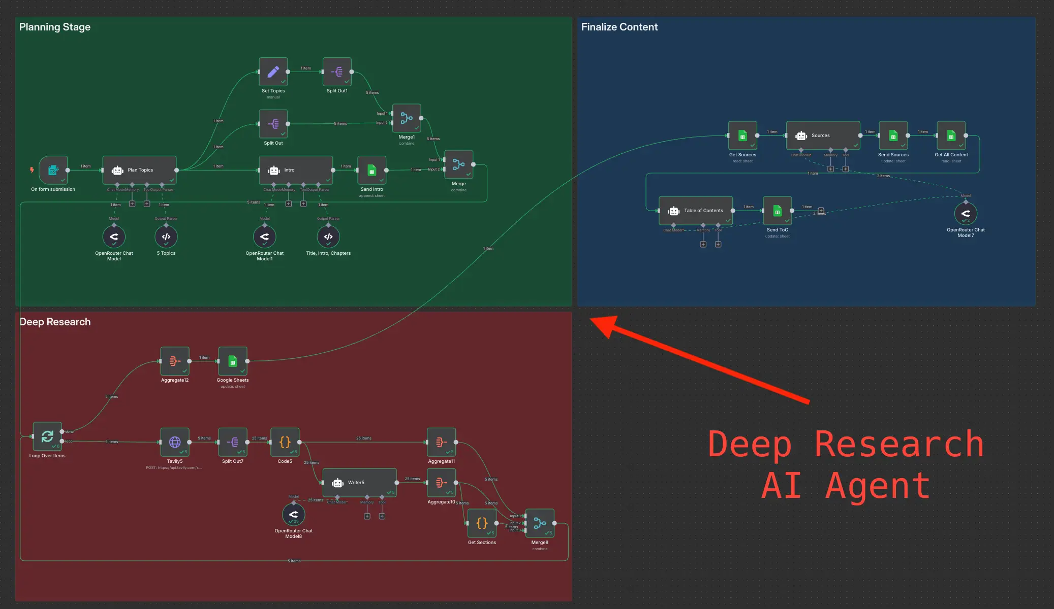 Deep Research using n8n automation to generate report using Tavily