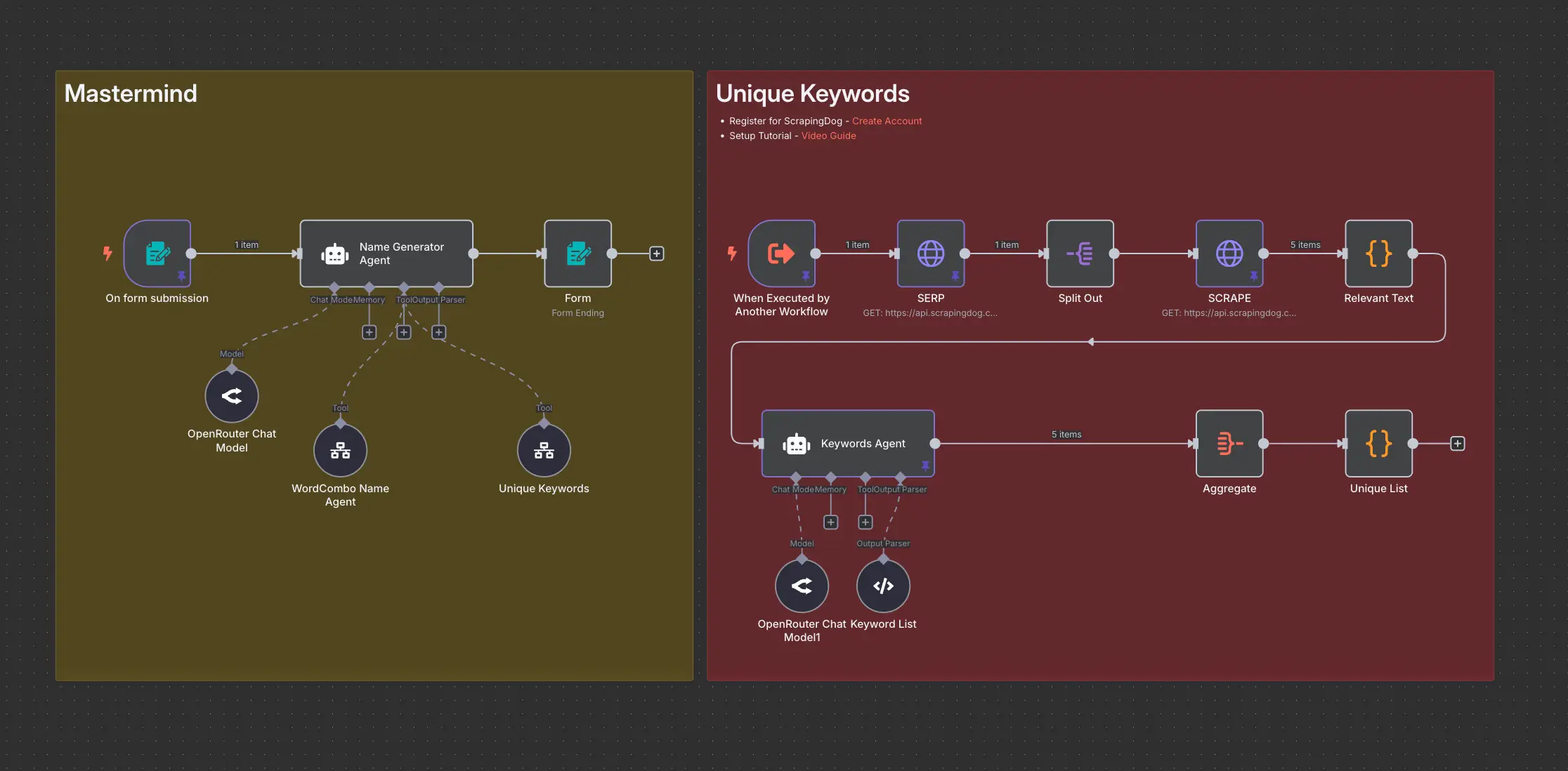 Domain Name Generator n8n workflow using ScrapingDog